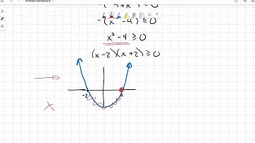 Solving four minus x squared is less than or equal to zero
