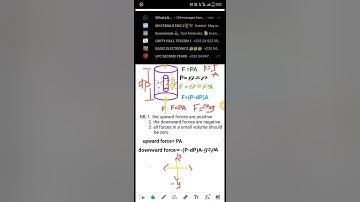 how to derive hydrostatic equation