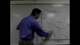Regulating Monopolies (Socially Optimal and Fair Return)- Micro Topic 6.4