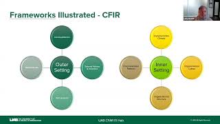 Implementation Science Theories, Frameworks, and Models February 18, 2026