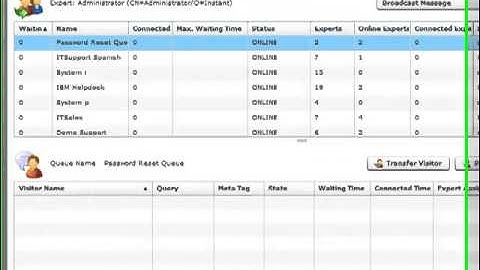 Queue Manager for Sametime Dashboard Demo