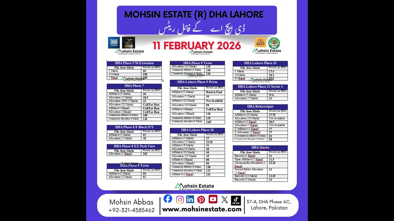 DHA File Rates Today - DHA Phase 10 File Rates Today - DHA Quetta File Rates Today 11 February 2026