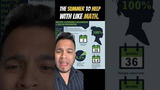 #argoprep #learnathome #summerlearningloss #educationspace #summmerlearninggap #parentsmatter