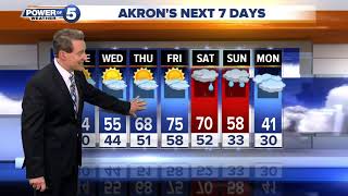 Akron weather forecast