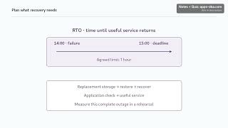 Details Oracle DBA Lesson 31 Part 1 — Define What a Recoverable Backup Must Protect Guide