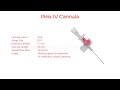 IV Cannula Colour And Size Cannula Types And Uses