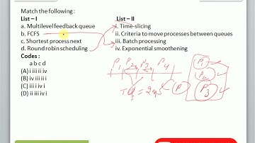 UGC NET CS Question on Scheduling Algorithms | Operating system | June 2014| Previous year question