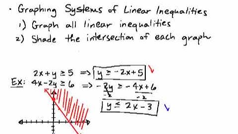 6.1 Graphing Systems of Linear Inequalities