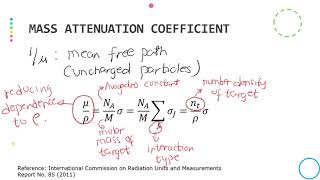 Radiation Interaction Coefficients &amp; Quantities