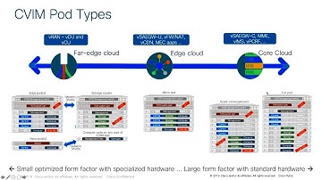 Cisco 5G Automated Deployment