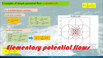 [Aerodynamics: Inviscid] Elementary Potential Flows