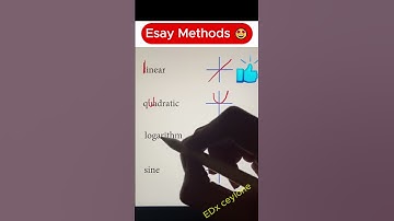 Memorization Trick for Graphing Functions ✅  #maths #educationalchannel #shorts