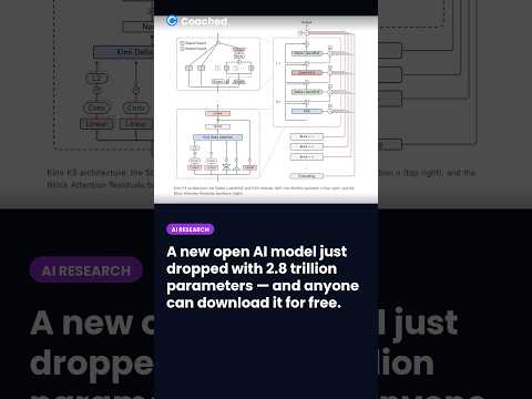 A new open AI model just dropped with 2.8 trillion parameters — and anyone can download it for…