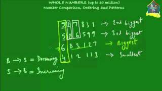 Grade 5 Math: Comparison, Ordering and Patterns in Whole Numbers
