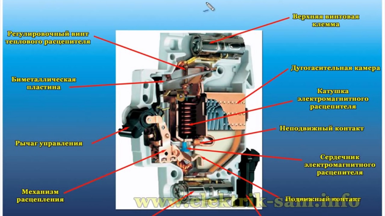Элементы автоматических выключателей