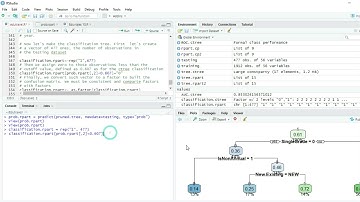 Recursive Partitioning Decision Trees (rpart).  Classification and Confusion Matrix.