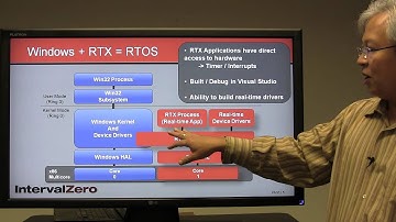 How IntervalZero RTX Transforms Windows into an RTOS