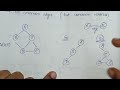 Edge disjoint subgraph Finite graph Infinite graph | Graph Theory Anna University