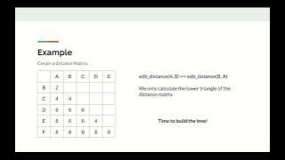 UPGMA Algorithm Explained with Example