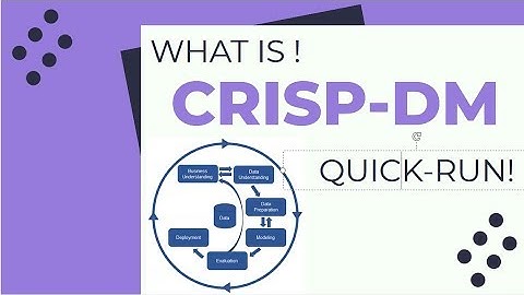 CRISP-DM | Data mining | Quick explanation