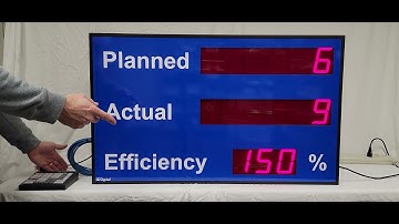 Pace of Production Efficiency DC-406C-2-EFF-KEY-PACE Timer Scoreboard w Keypad and sensor inputs