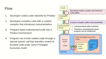USENIX ATC 