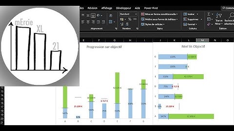 Graphique de progression sur objectif Excel 100% dynamique! Voici comment faire.