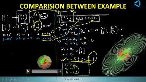 Eigen value & Eigen Vector | Linear Algebra | Engineering Mathematics | GATE / NET (Part 2)