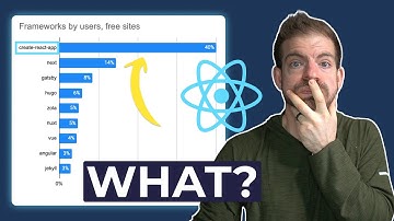 Maybe Create React App Isn
