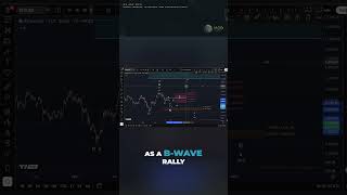 Ethereum Elliott Wave Update – Key Resistance Levels Ahead