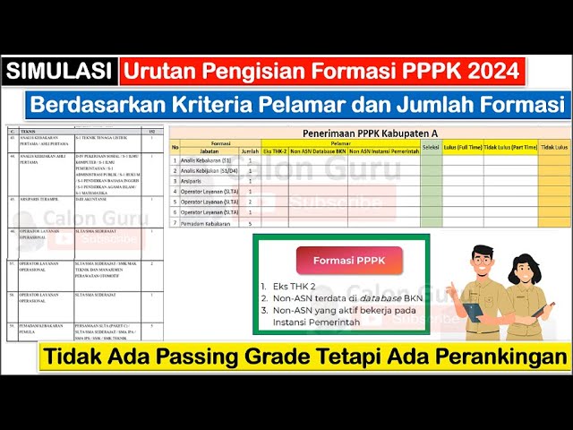 SIMULASI Urutan Pengisian Formasi PPPK 2024 Berdasarkan Kriteria Pelamar & Jumlah Formasi PPPK 2024 class=