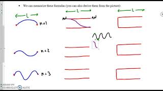 Standing Waves Notes IB Physics