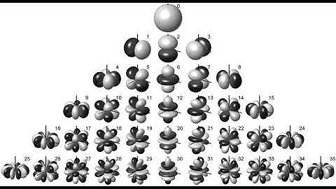 Ambisonic data exchange formats | Wikipedia audio article