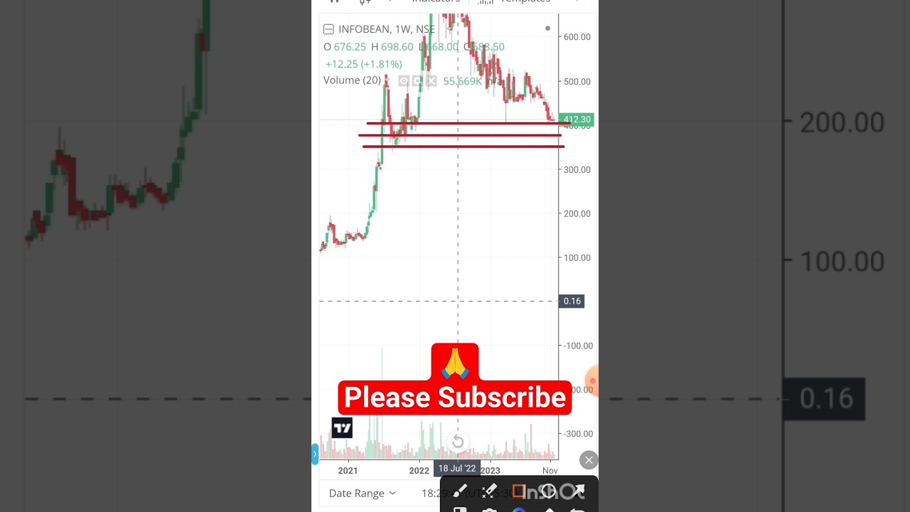 InfoBeans Technologies share analysis 🔥
