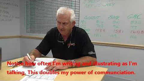 Finishing the Deal-Handling the VERY Difficult Cus...