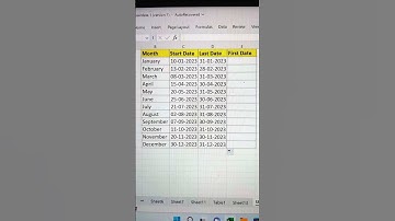 EOMONTH Function In Excel 🔥 | Find Last & First Date Of The Month💯 #shorts #interview #how #bytetech