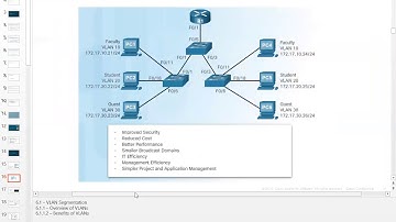 CCNA2 - Chapter  6