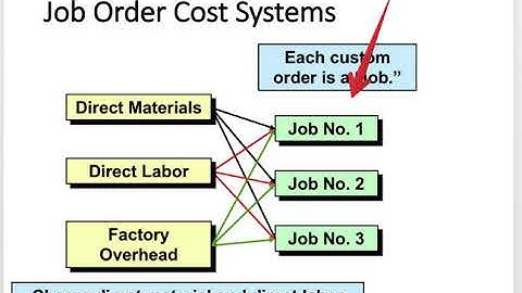 Chap 15: Job Order Costing