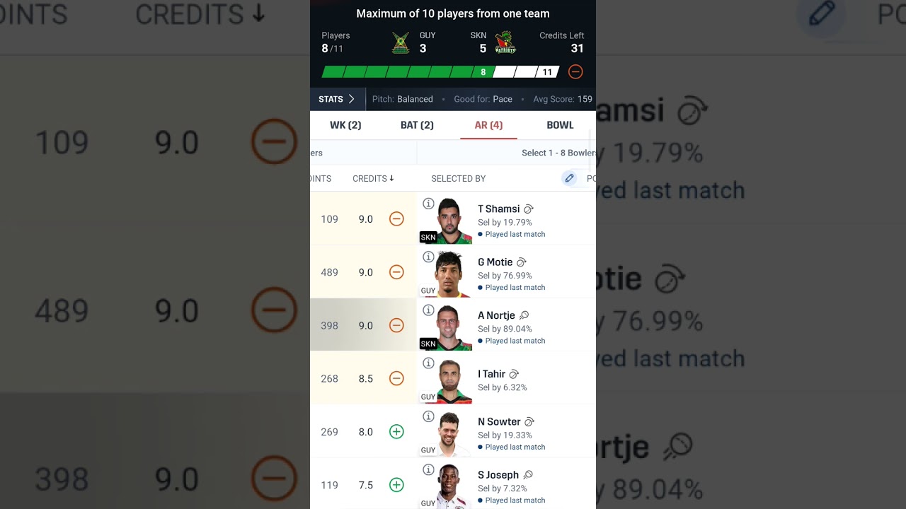 Rupbalic Bank cpl t20 GUY vs SKN match predictions team 