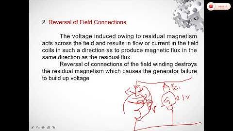 #EM-1 Causes for Failure to Self Excite and  Remedial Measures DC SHUNT GENERATOR