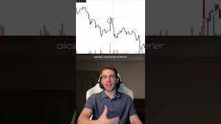 Hacim Arttıktan Sonra Fiyat Neden Düşer?