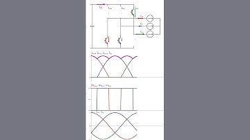 Voltage Source Inverter Six-Step Operation (Python code in description)