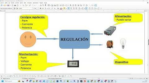 ESP32 - Regulador de potencia por PWM - Parte I