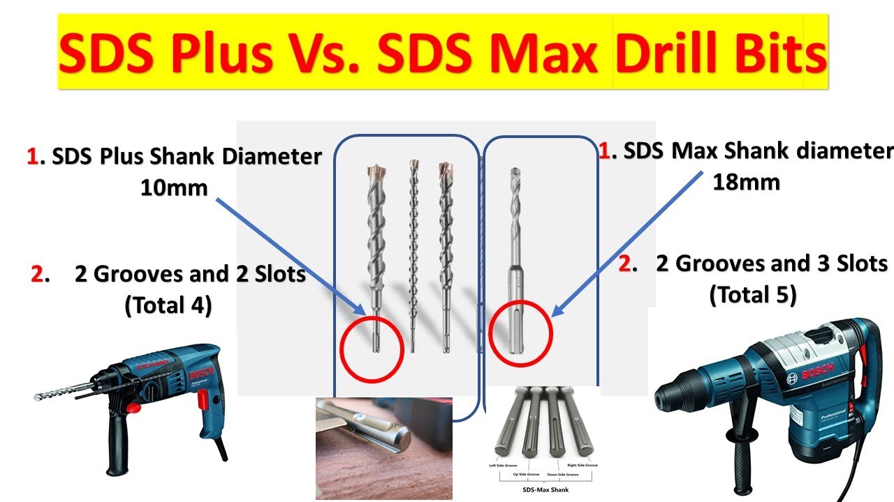 What's SDS? The difference between SDS Plus, and SDS Max.