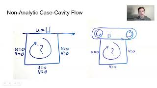 Navier-Stokes Solving Physics Informed Neural Network