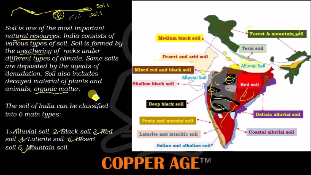 ias kas general studies geography karnataka state 10th unit 4 soils soil flyers creators