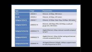 7. CCNA Ch4 - Physical Layer Media Types