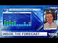 Inside the Forecast (August 1, 2026)