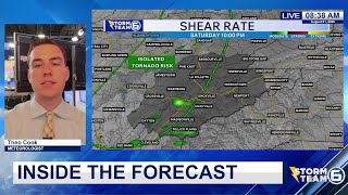 Inside the Forecast (August 1, 2026)