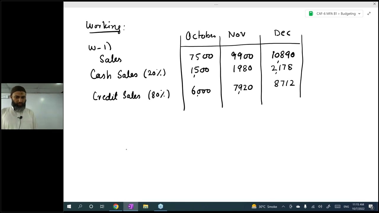 CAF 06 MFA Lecture 5 Sir Jawad Online Free ||| Skan College ||| CA Pakistan Platform